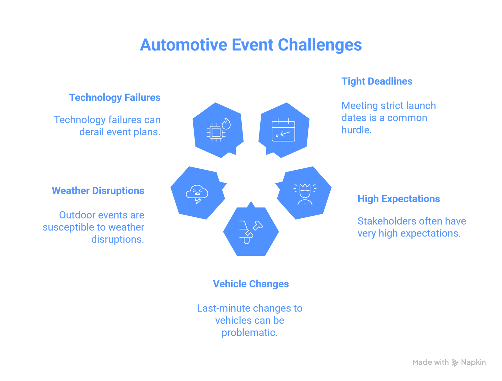 automotive event management challenges 