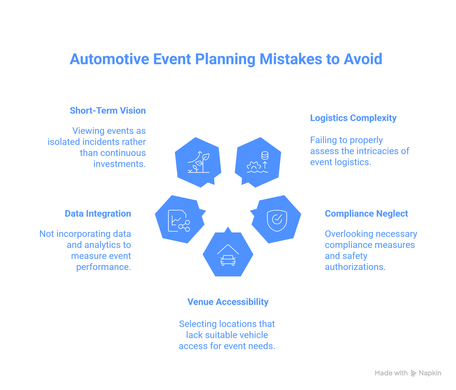 Automotive Event Planning Mistakes to Avoid