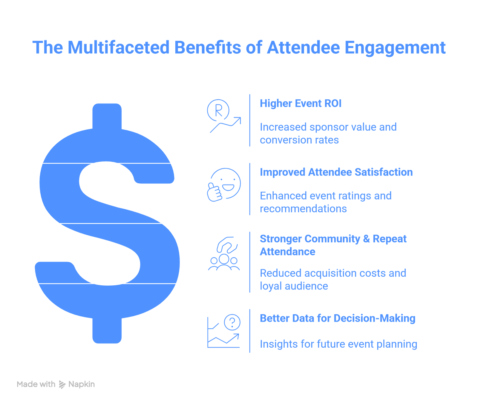  benefits of high event engagement 