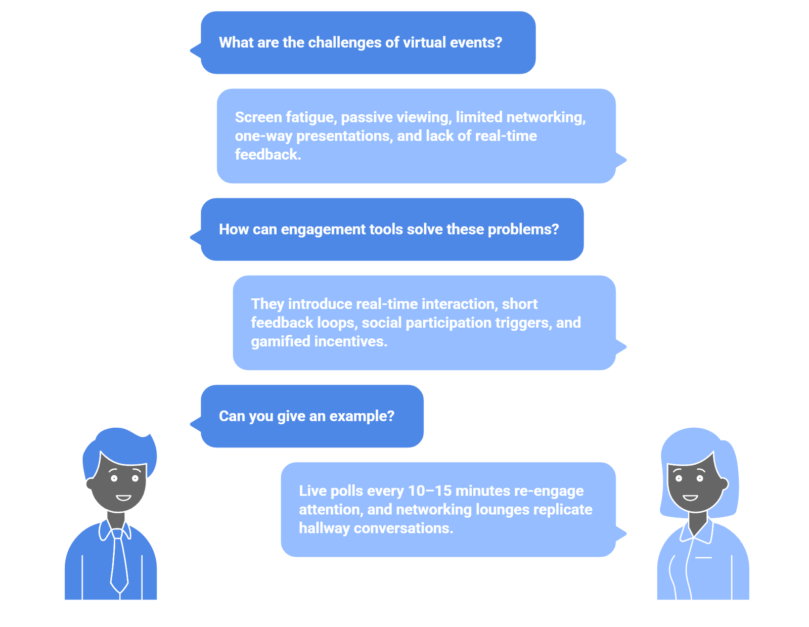 how virtual event engagement tools help 