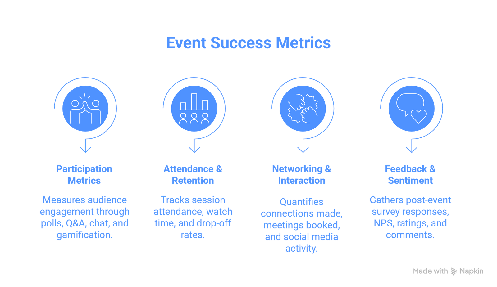 attendee engagement matrix