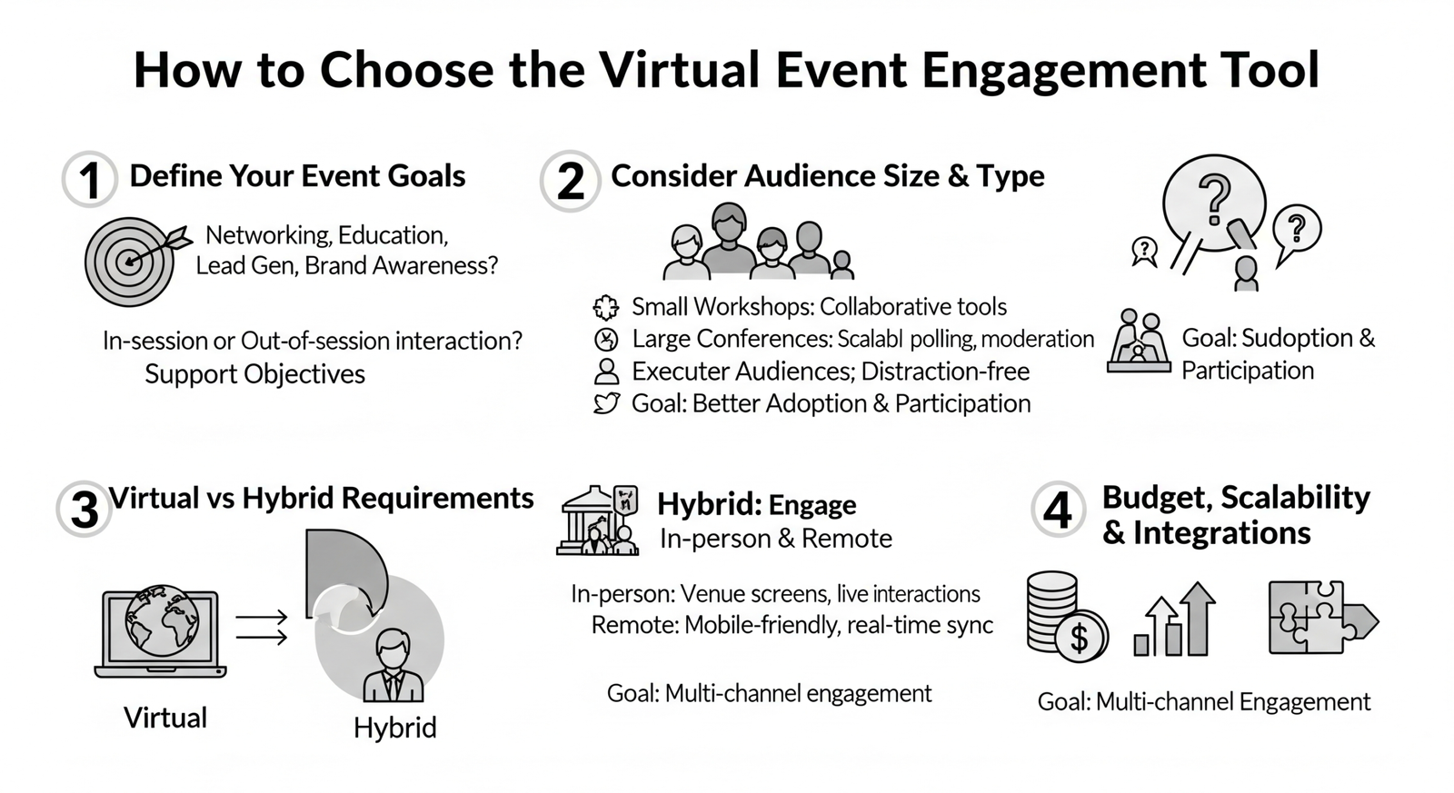 How to choose the right virtual event engagement tool 