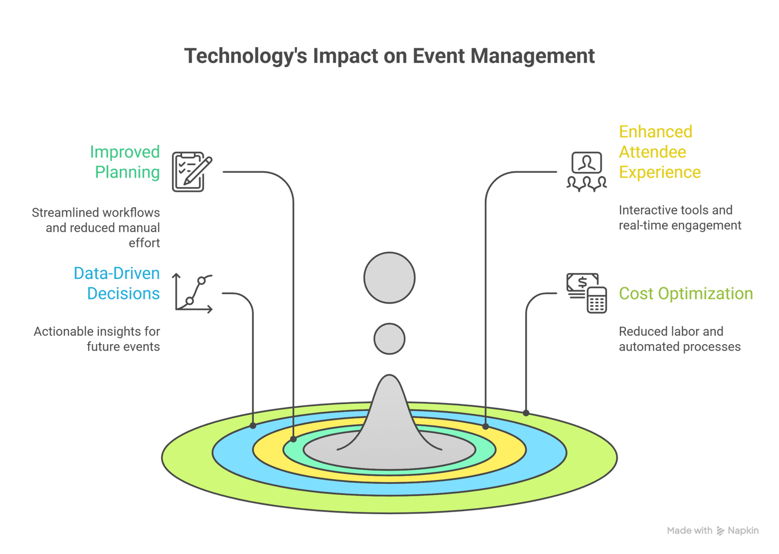 Role of Tech in Event Management