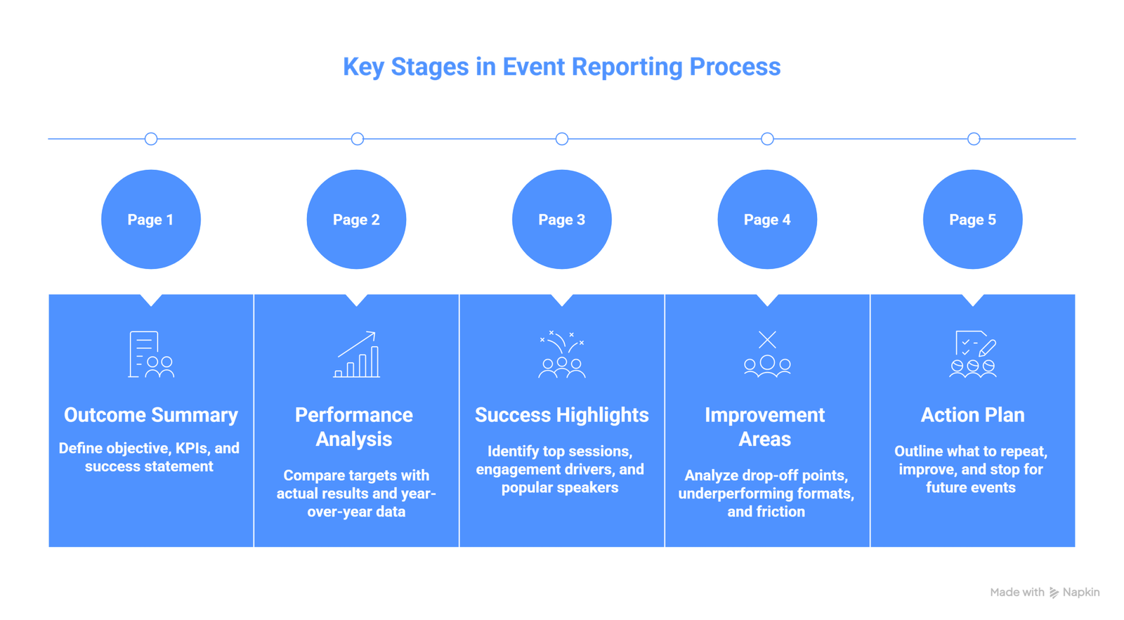 post event analytics report structure