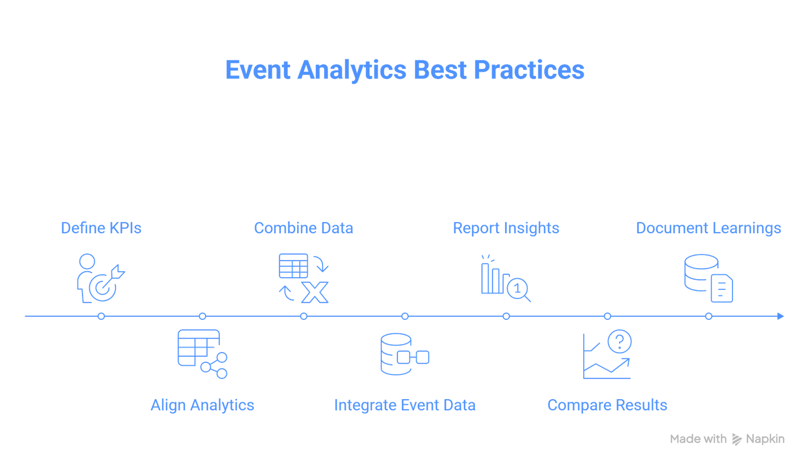 Post event analytics best practices