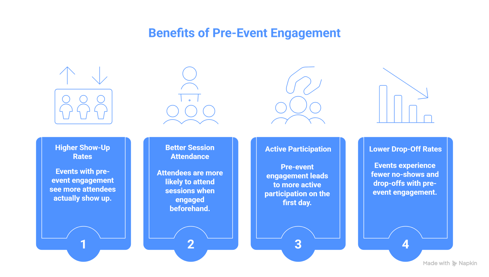Benefits of Pre event engagement