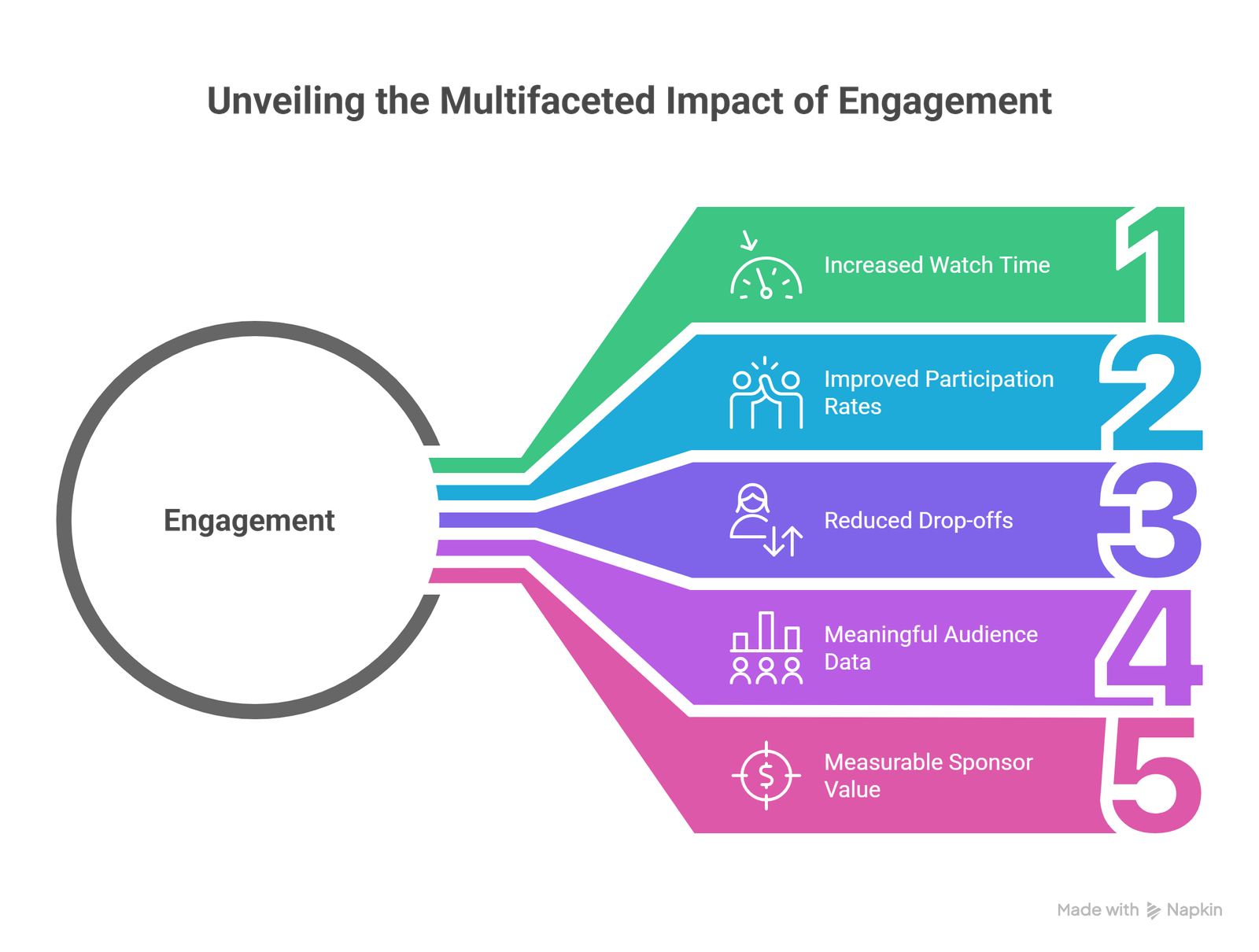 benefits of virtual event engagement tools