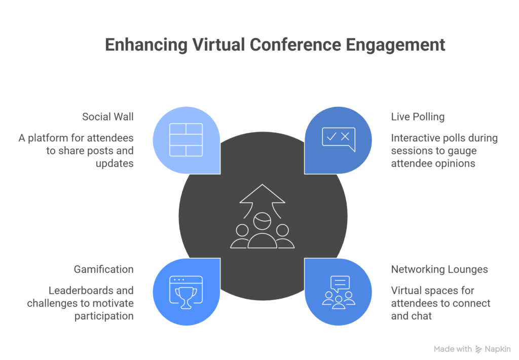 virtual event engagement tools