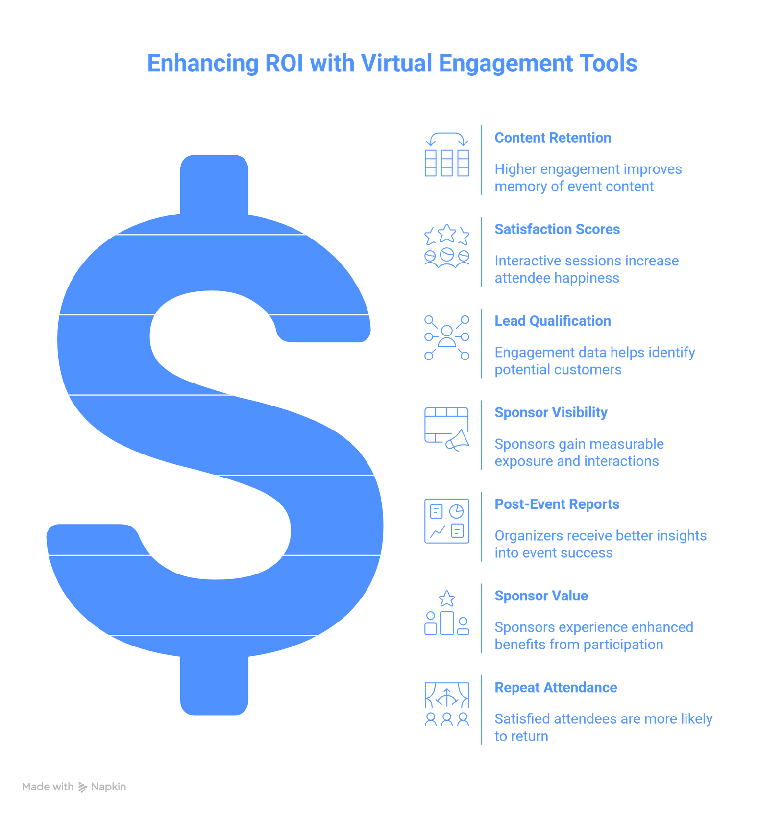 enhancing ROI through Virtual Event Engagement Tools