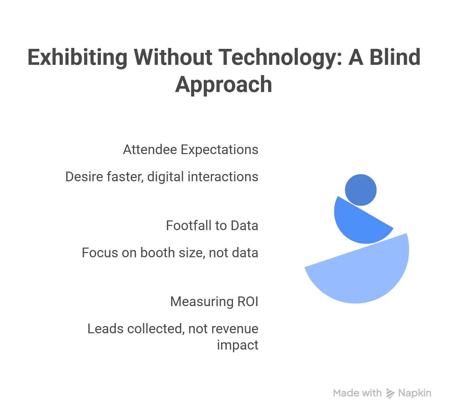 Use of event technology for exhibitors