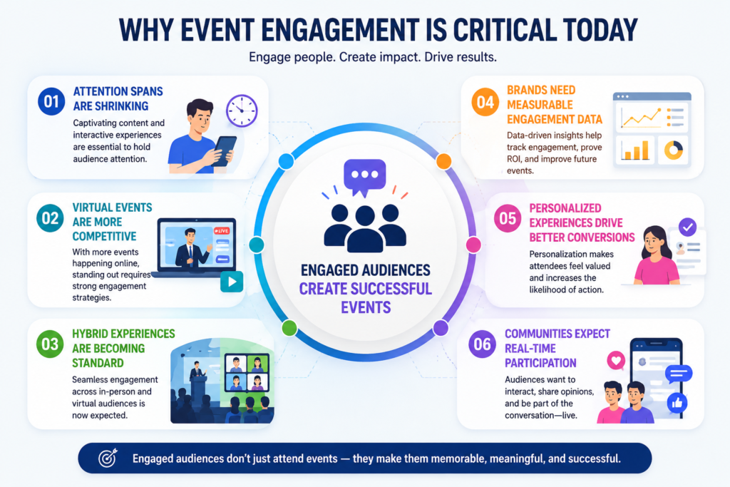 audience engagement tools